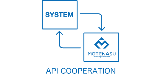 API連携アイコン